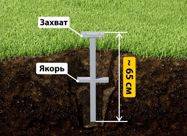 Купить якорные сваи для теплицы от производителя - лучшая цена в Артеме от 2590 руб